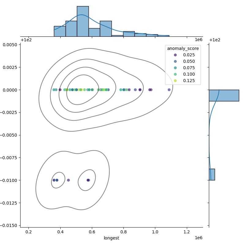 Burkholderia stagnalis_filt_longest_Completeness_Specific.png